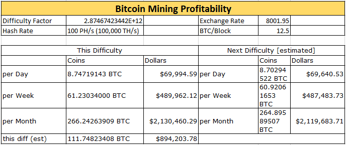 bitcoin stock profit calculator