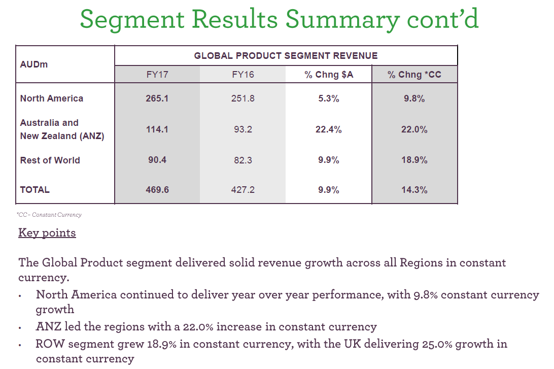 Breville Group - An Aussie Growth Story (OTCMKTS:BVILF) | Seeking Alpha