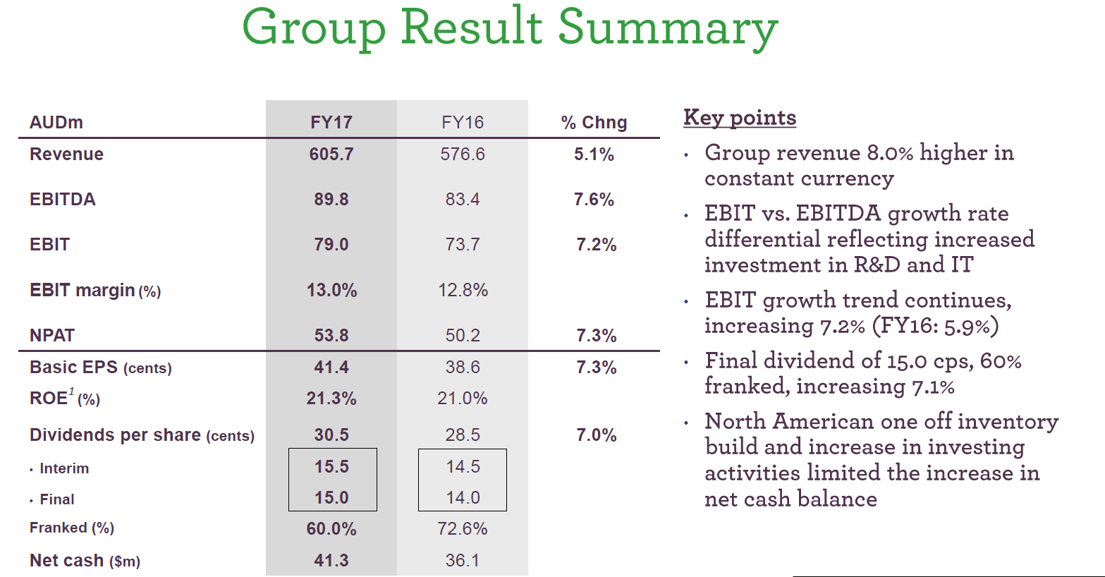 Breville Group - An Aussie Growth Story (OTCMKTS:BVILF) | Seeking Alpha