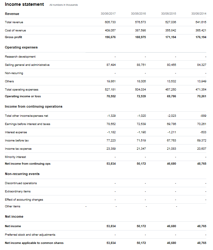 Breville Group - An Aussie Growth Story (OTCMKTS:BVILF) | Seeking Alpha