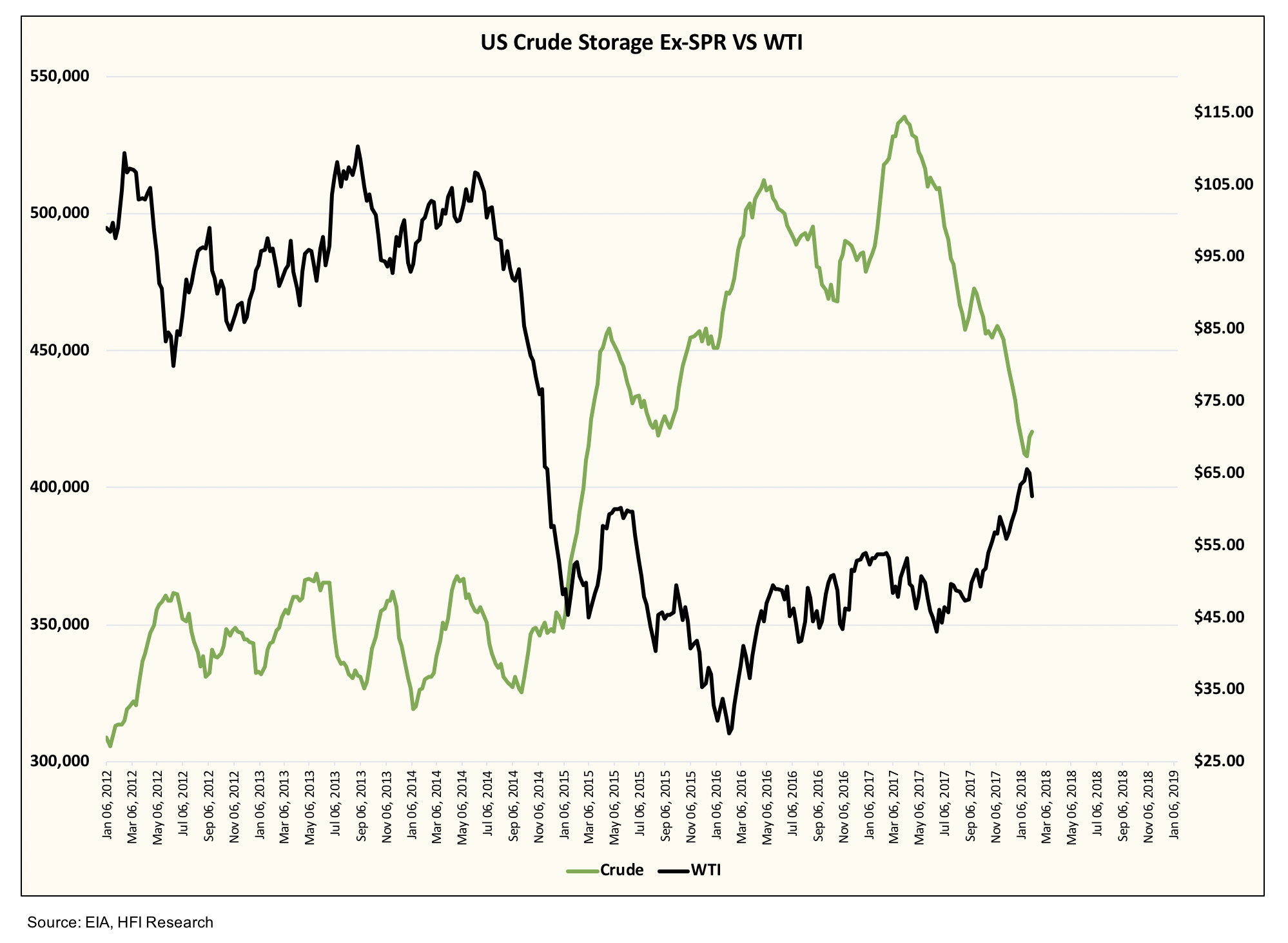 Weekly Oil Storage Report - Seasonally Weak Period | Seeking Alpha