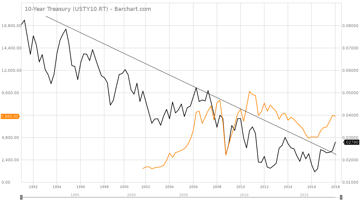 Treasury Yield Breakout Portends Bright Future For Base Metals