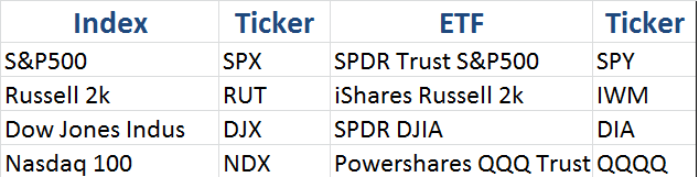 Spy Or Spx Options A Guide Nysearca Spy Seeking Alpha