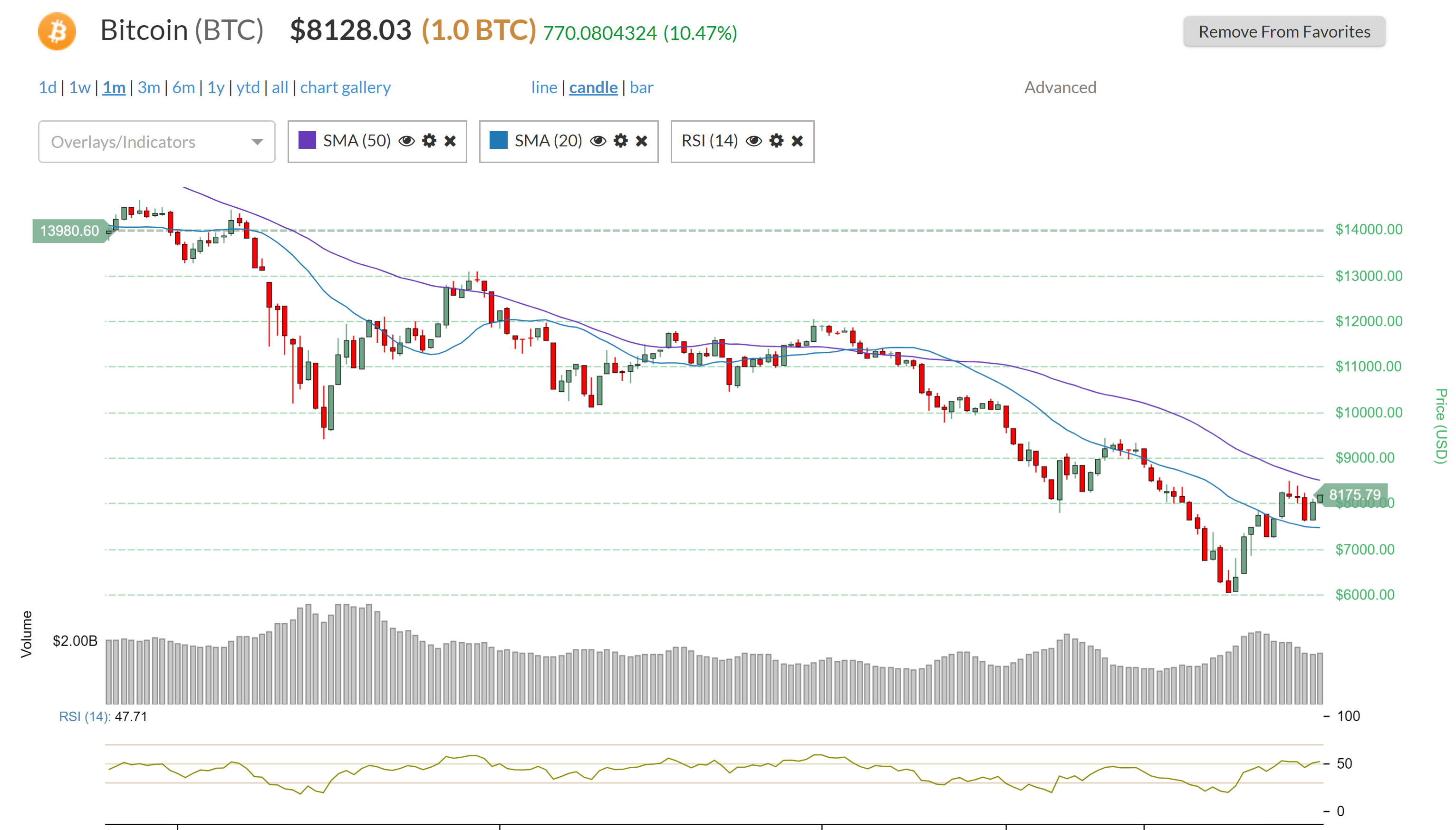 Bitcoin in 2019 in the eyes of bulls and bears: $10k, $36k or total annihilation?