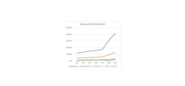 Don't Be Fooled By Dollar Tree's Revenue Growth.... : All ... - 640 x 299 jpeg 7kB