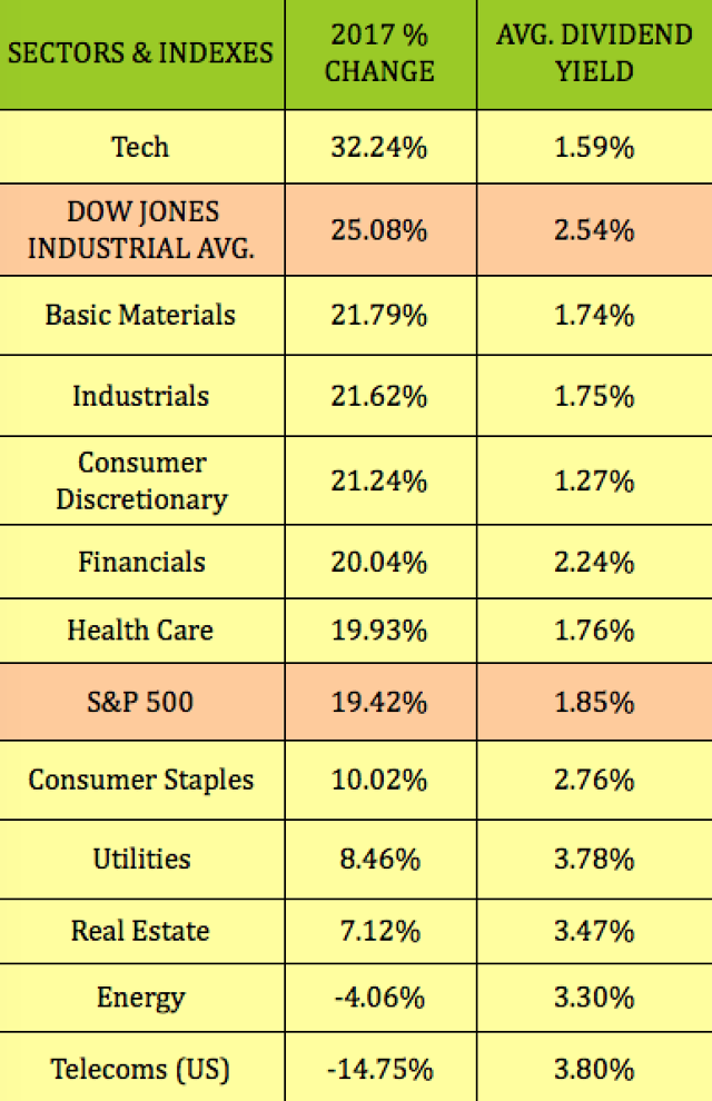 Dividends & Digest Vs. Capital Gains Seeking Alpha