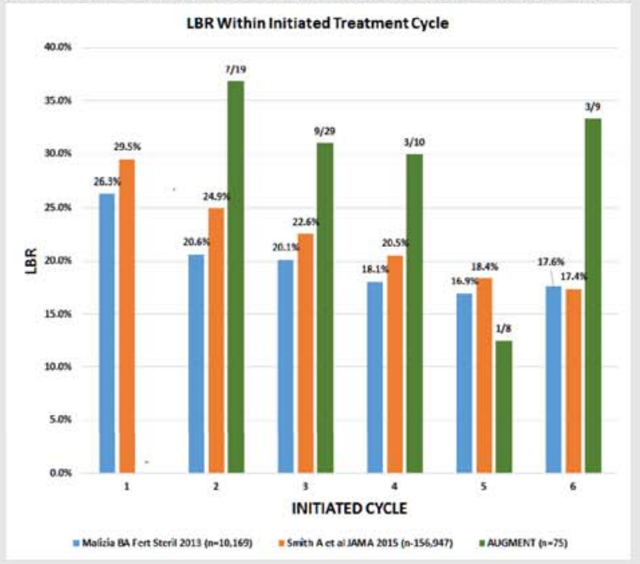 Finding Biotech Value In All-Time Highs | Seeking Alpha