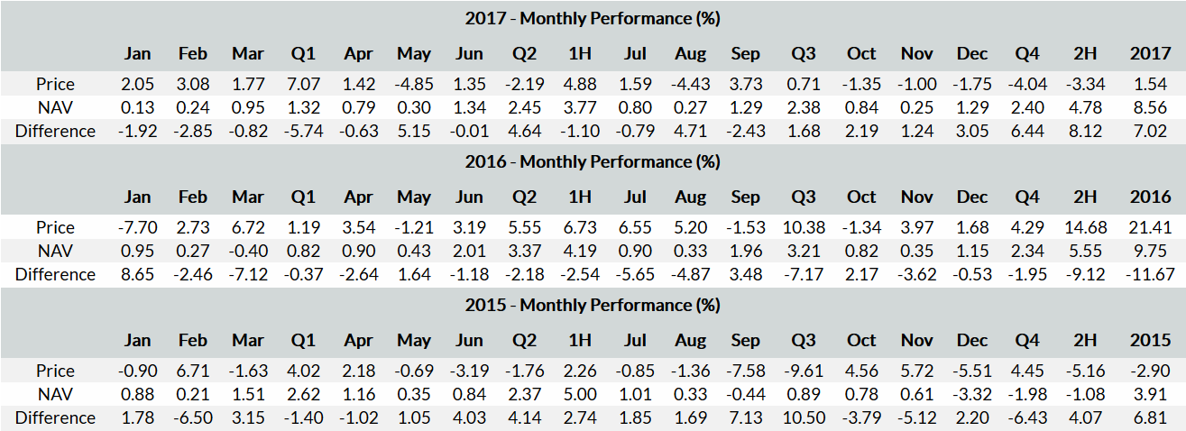 Best Entry Point Into BDCs In Over 5 Years? Discounts Can Be Expensive ...