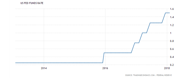 The Weak U.S. Dollar Explained: It Is A Supply Story | Seeking Alpha