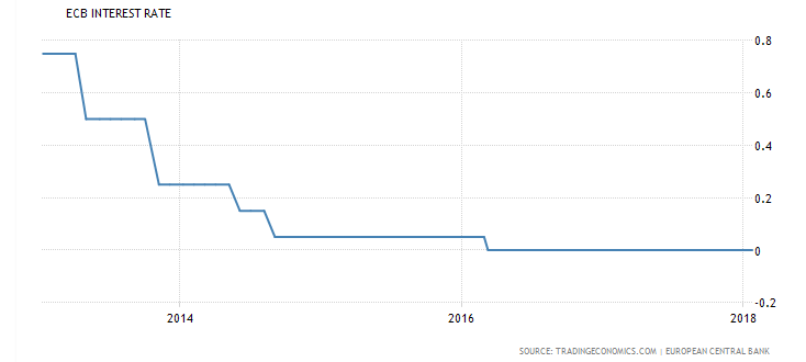 The Weak U.S. Dollar Explained: It Is A Supply Story | Seeking Alpha