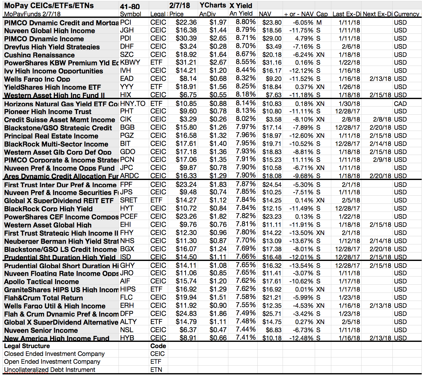 us all cap equity fund