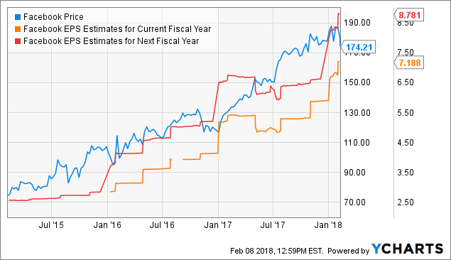 by-the-numbers-why-i-own-facebook-stock-facebook-inc-nasdaq-fb