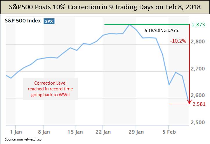 Sandp 500 Retraces 50 Of Correction Loss A Healthy Bounce Nysearcaspy Seeking Alpha 1742