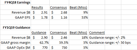 nvda earnings q1