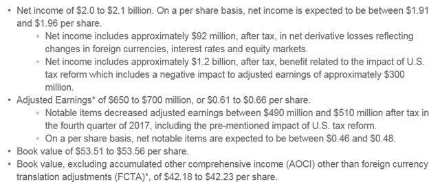 MetLife: Risk/Reward Is Skewed To The Upside (NYSE:MET) | Seeking Alpha