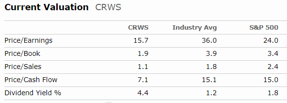 Crown Crafts: Mr. Market Overreacted (NASDAQ:CRWS) | Seeking Alpha