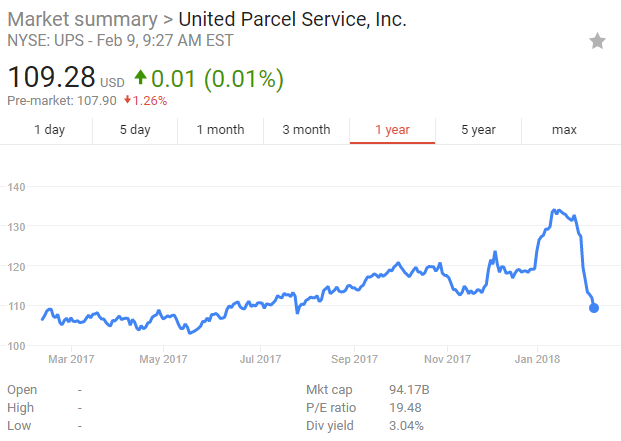 Is UPS A Good Investment? - United Parcel Service, Inc ...