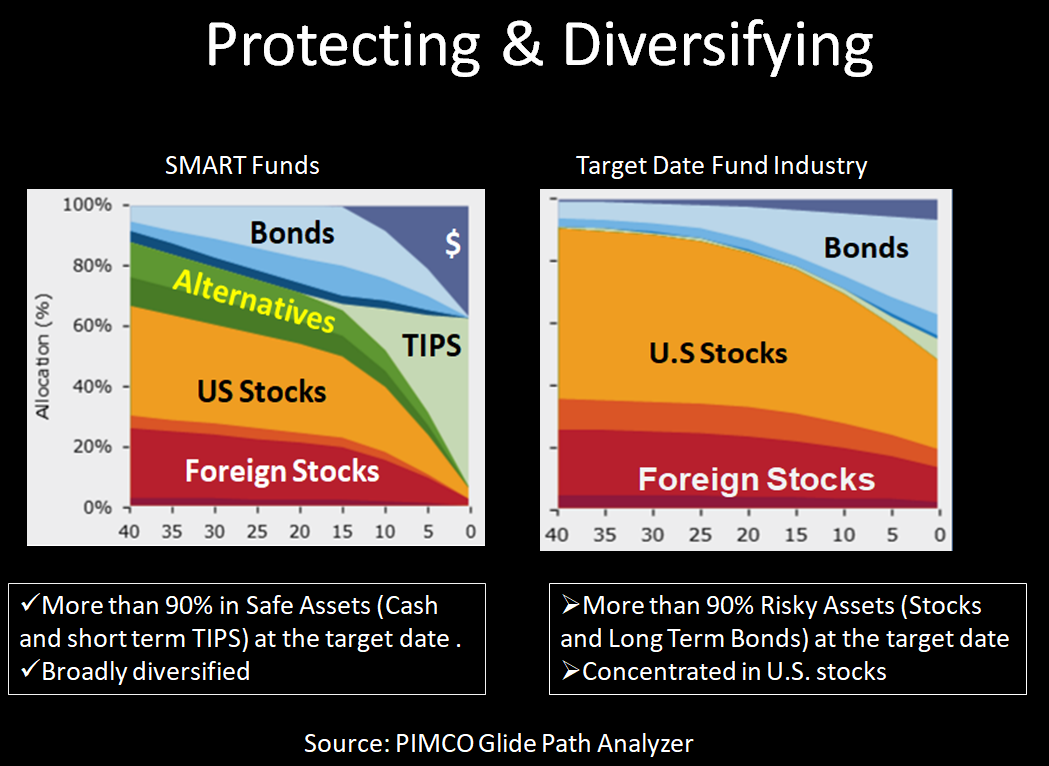 Your company's stock is too risky for your 401(k)