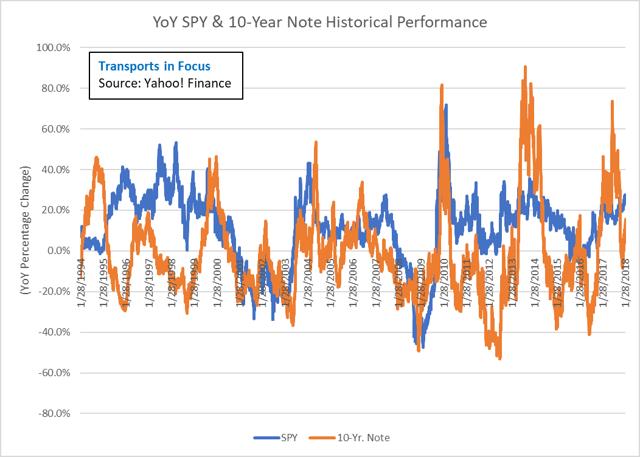 Interest Rate Volatility And What It Means For Long Term Investors Seeking Alpha