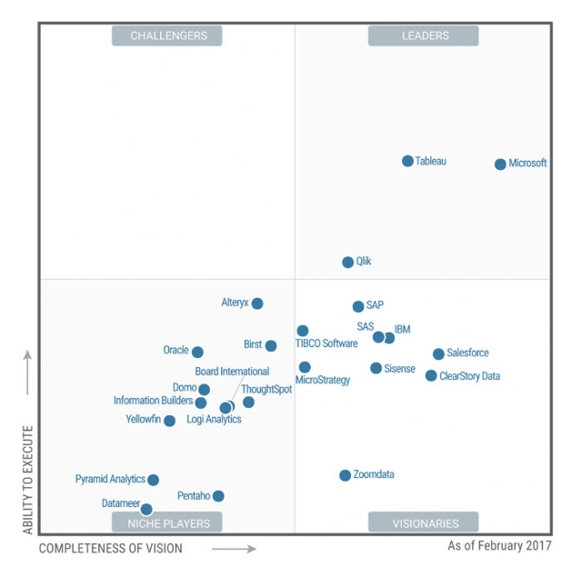 MicroStrategy: Progress Points (NASDAQ:MSTR) | Seeking Alpha