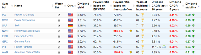 5 German Dividend Growth Stocks Part I Seeking Alpha