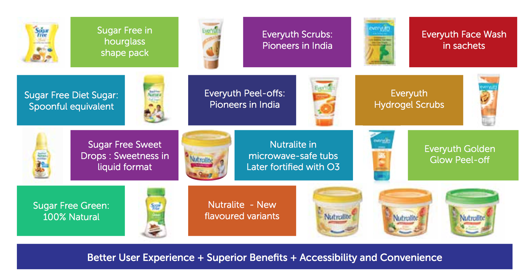 Zydus Wellness Sweet Investment Without Diabetes Seeking Alpha