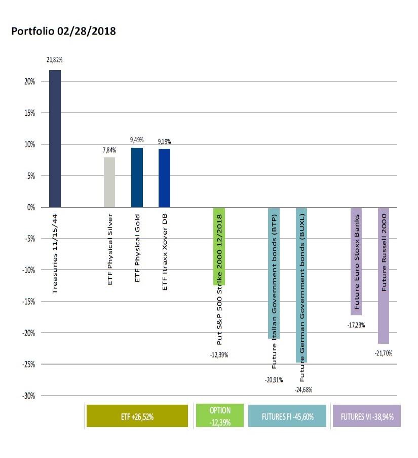 Franklin Global Allocation Fund