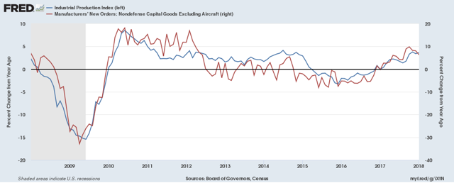 Why The Market Will Go (Much) Higher | Seeking Alpha