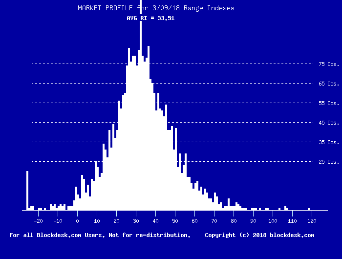 Dow Jones Stocks, Market Index ETFs Risks And Returns An Understanding