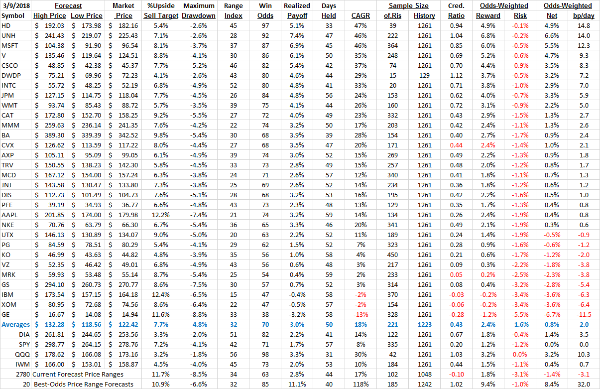 Dow Jones Stocks, Market Index ETFs Risks And Returns An Understanding