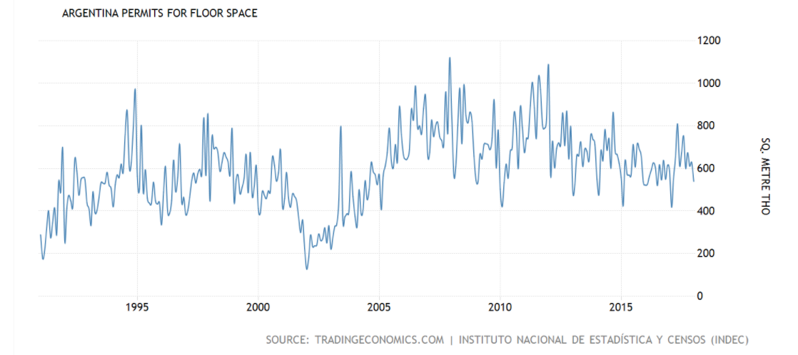 Argentina: Money Flows And Investment Markets Looking Good : r/argentina