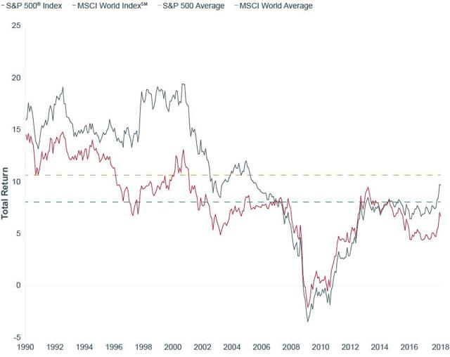 9 Years And Counting Looking Back On The Bull Market Seeking Alpha