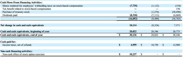 Atrion Corporation 2017 Year In Review (NASDAQ:ATRI-DEFUNCT-10097 ...