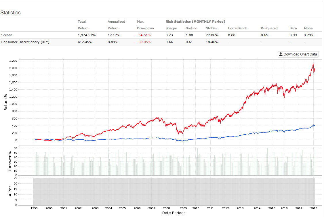 By The Numbers: Best Stocks In Consumer Discretionary | Seeking Alpha