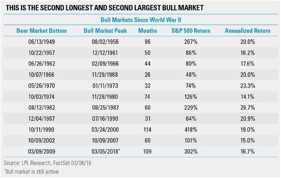 Large-Cap Stocks Mostly Lower on Monday, Tech Stocks Gain