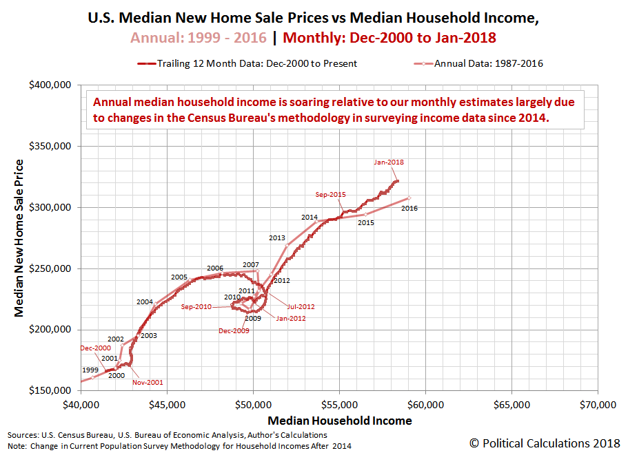 Median Home Price Chart