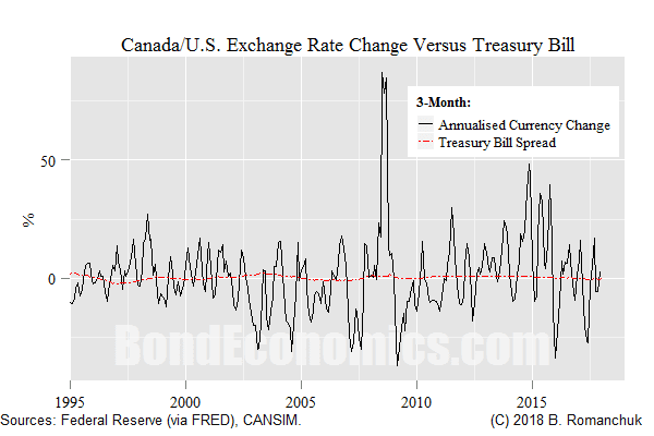 Why Cross Currency Bond Yield Spreads Do Not Matter Seeking Alpha We Can Now Turn To The Hobby Horse Of Economics Textbooks Uncovered Interest Rate Parity According Economists Investors Allegedly Expect Currency
