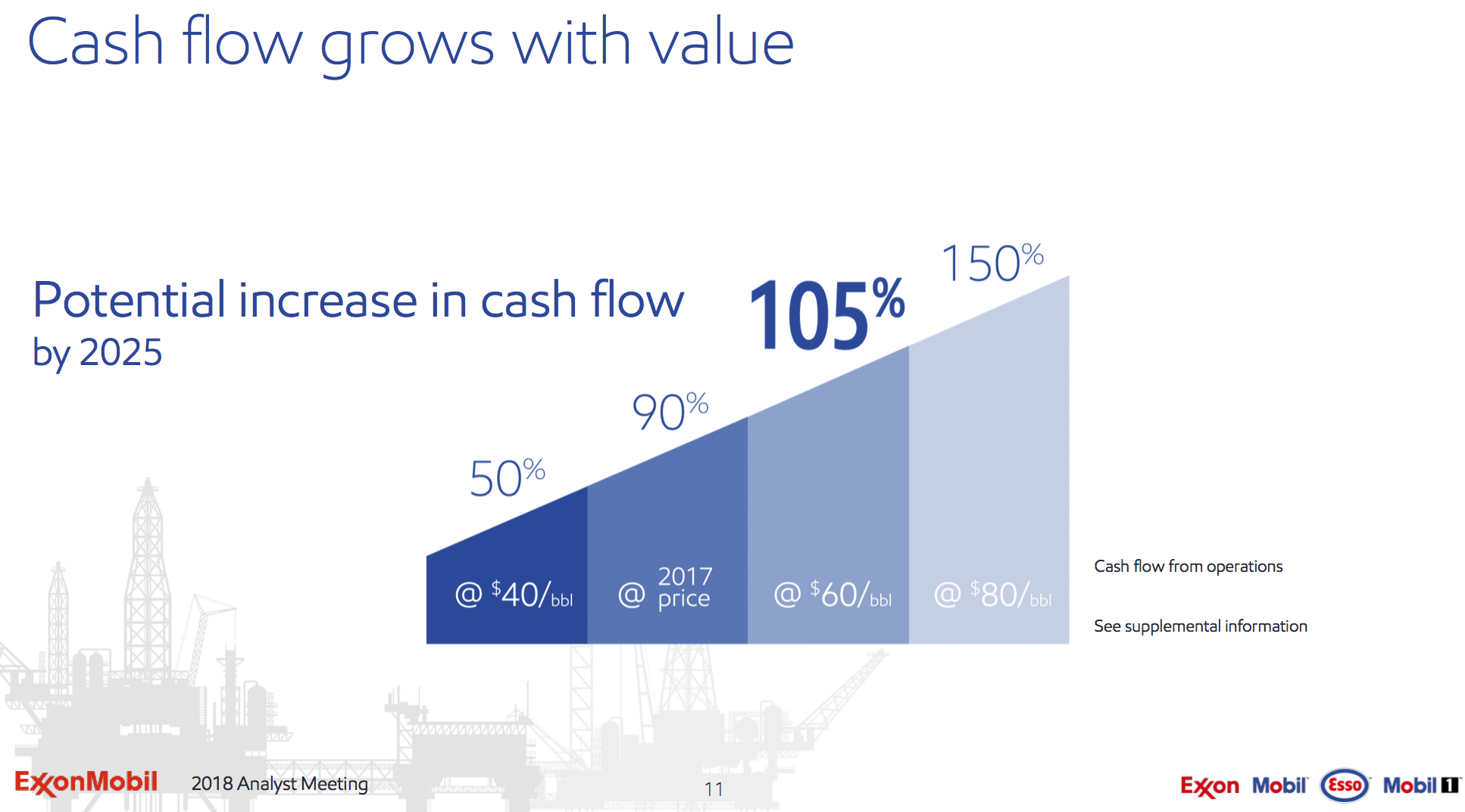 Exxon Mobil In The Permian And Its Low Carbon Outlook (NYSEXOM