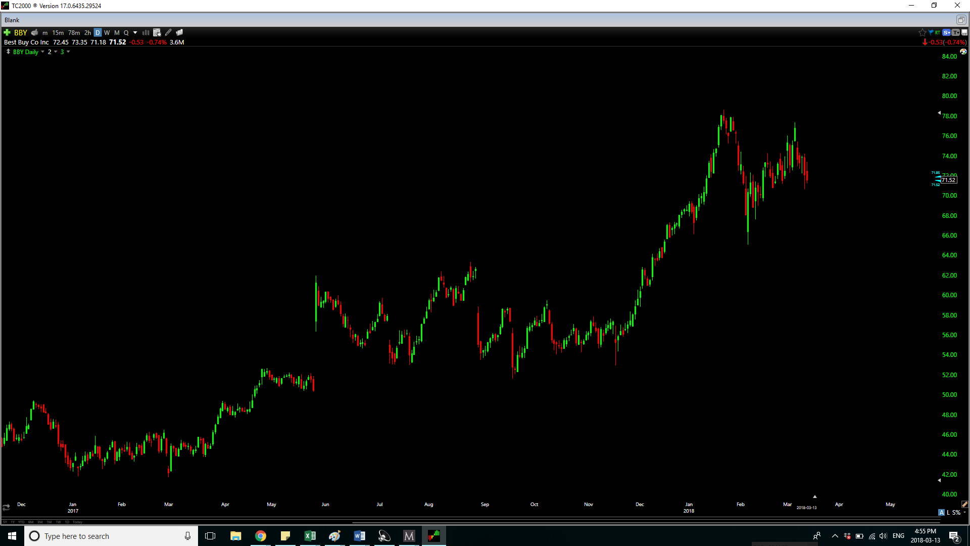 Stop Looking For Low P E Ratio Stocks Seeking Alpha