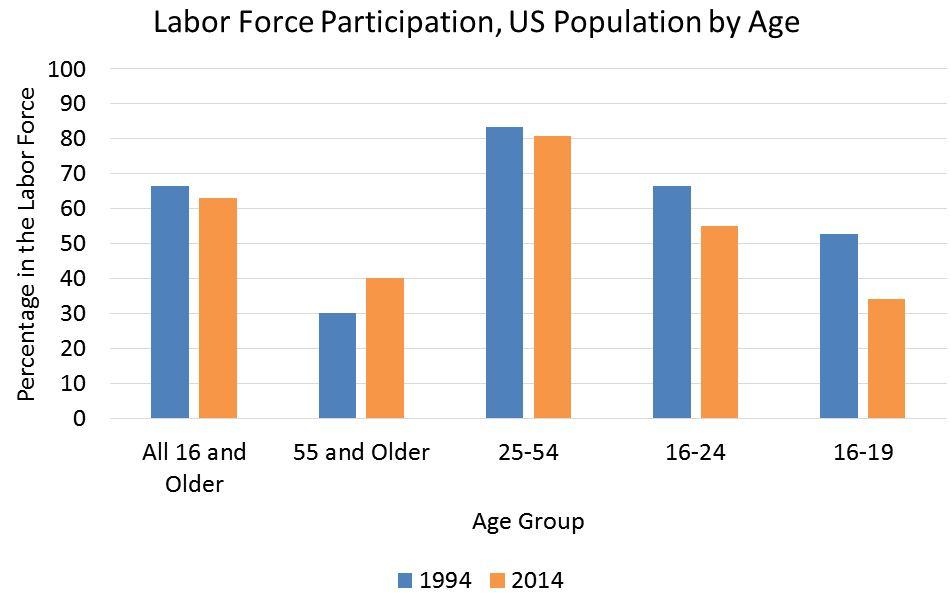 Minimum Wage Increases Are Reducing Jobs For Teens | Seeking Alpha