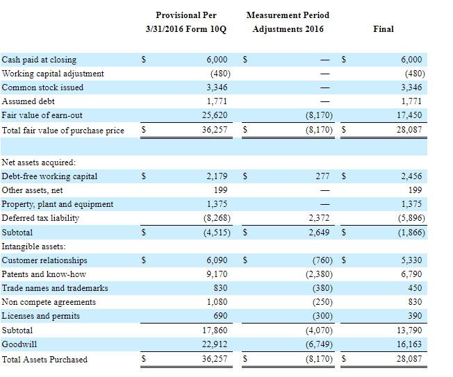 MiMedx: Taking A Deeper Look At The Stability Transaction (NASDAQ:MDXG ...