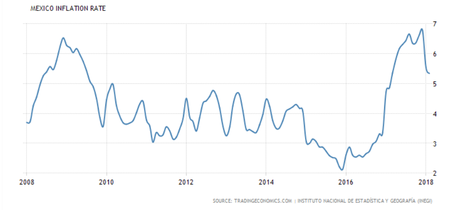 Mexican Stocks: Caution Required, But Don't Panic (NYSEARCA:EWW ...