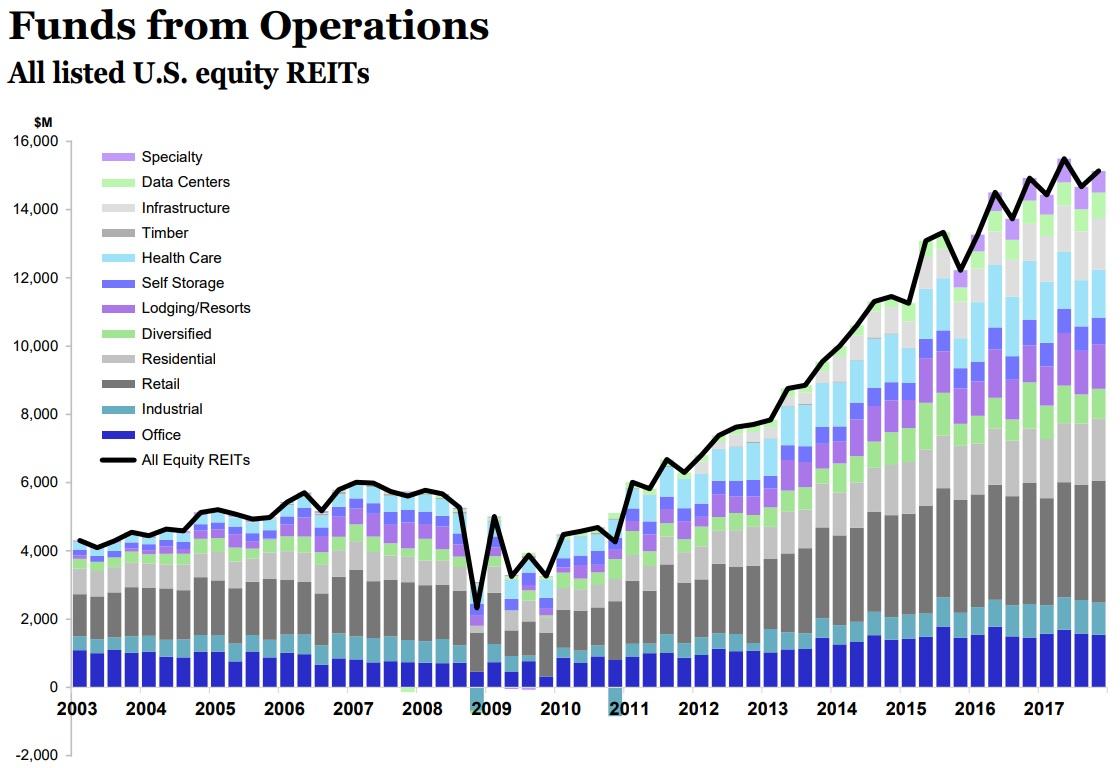 Occupancy rate.