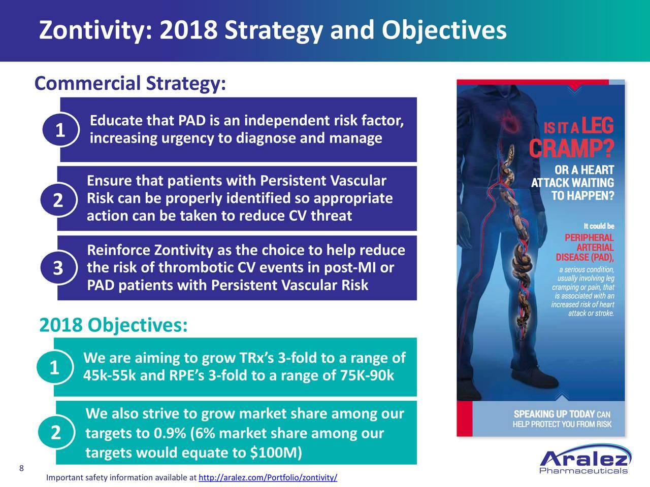 Aralez Pharmaceuticals: Oversold And Undervalued - Aralez Aralez Pharmaceuticals: Oversold And Undervalued - Aralez
