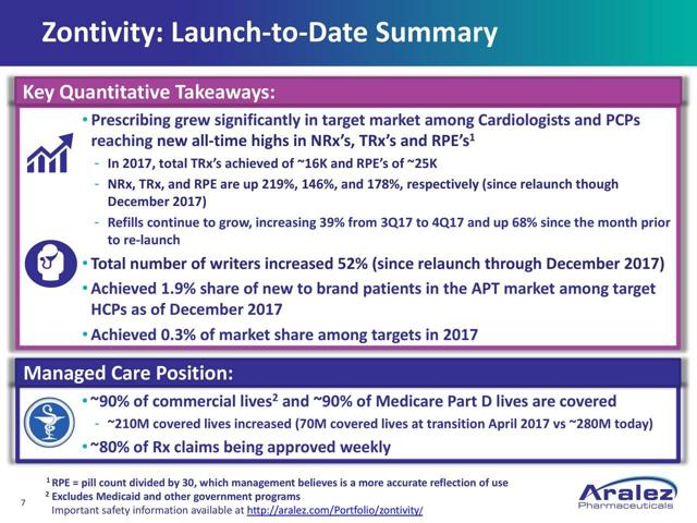 Aralez Pharmaceuticals: Oversold And Undervalued - Aralez Aralez Pharmaceuticals: Oversold And Undervalued - Aralez