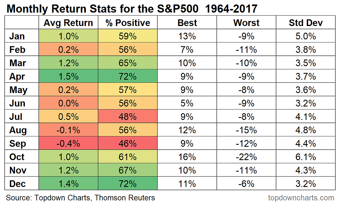 S&P 500 Seasonal Surge Seeking Alpha