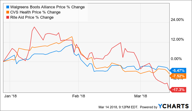 Albertsons Stock Price Chart