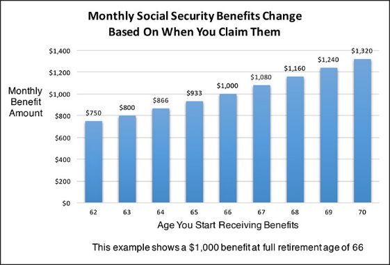 How To Retire At 64 With Only Half A Million | Seeking Alpha