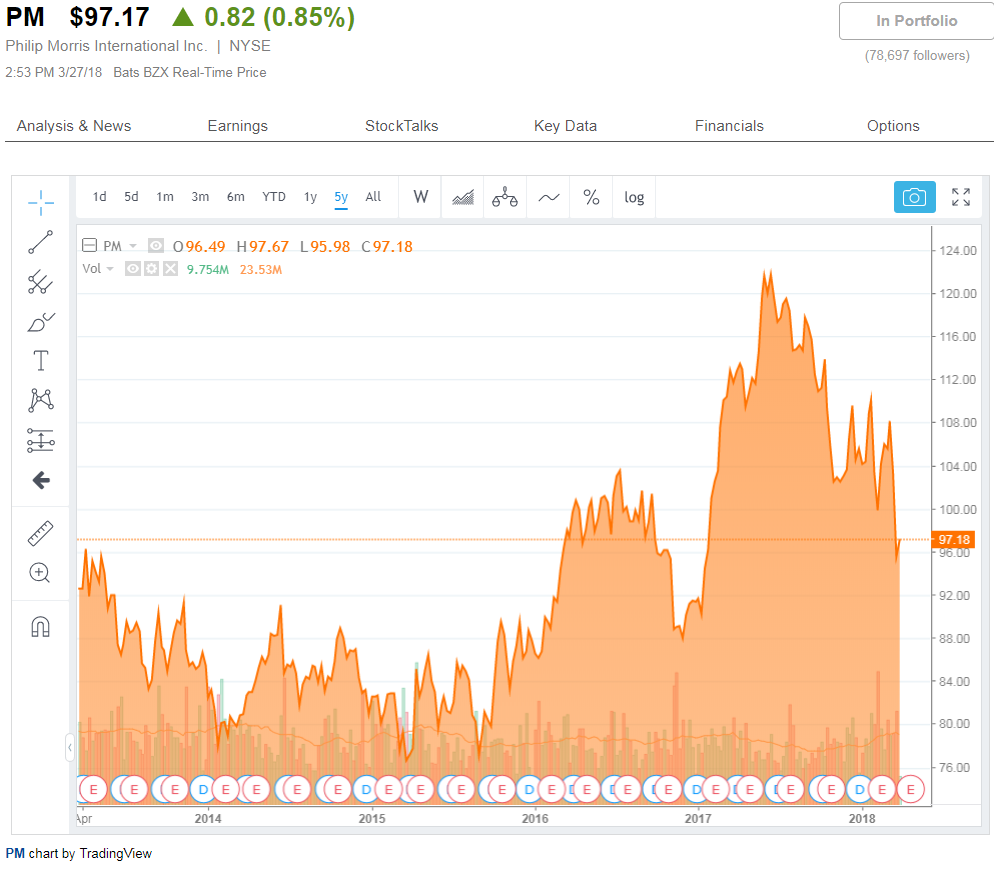 5 Dividend Stocks, Buy Big Tobacco And Buy Apartments Seeking Alpha