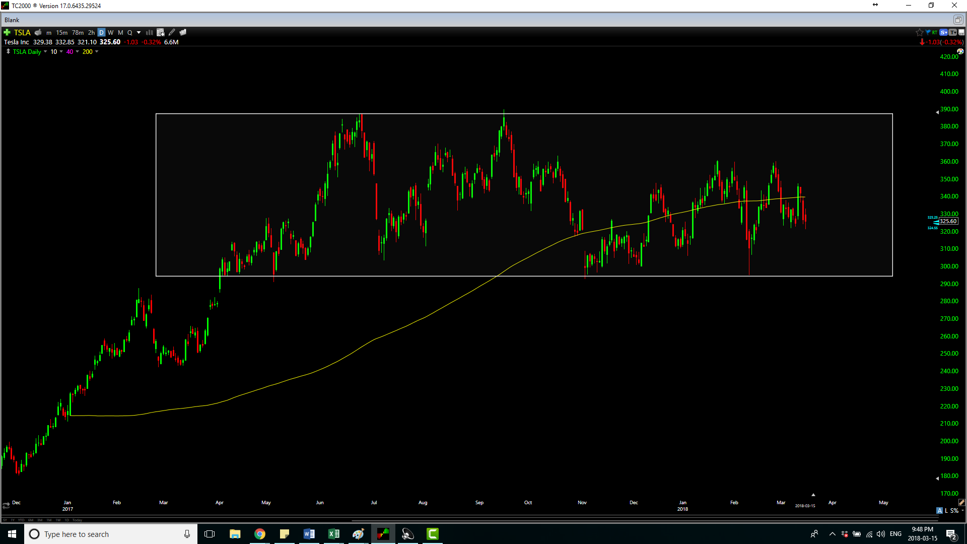 Tesla: Why So Bearish? (NASDAQ:TSLA) | Seeking Alpha